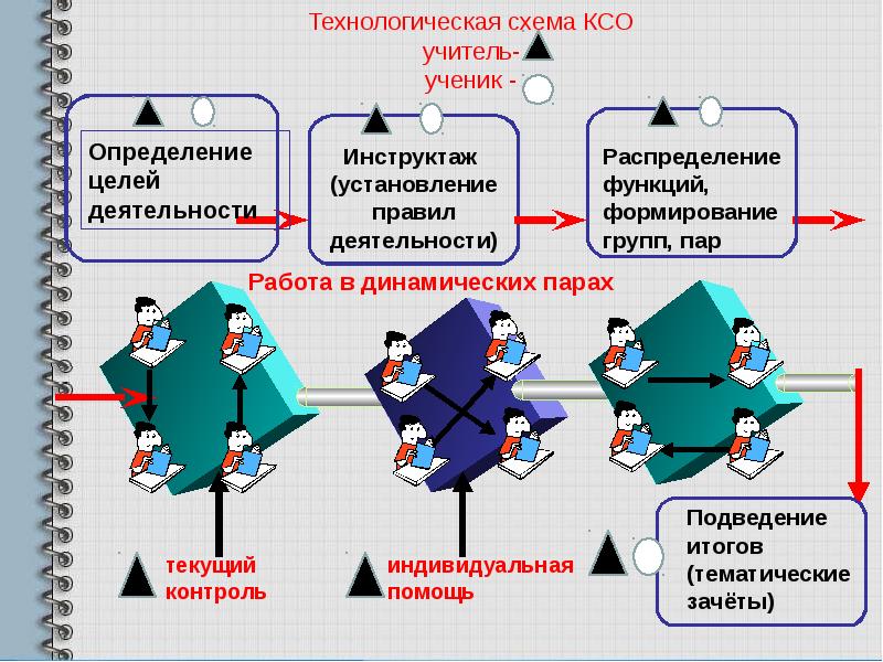 Схема групповая работа