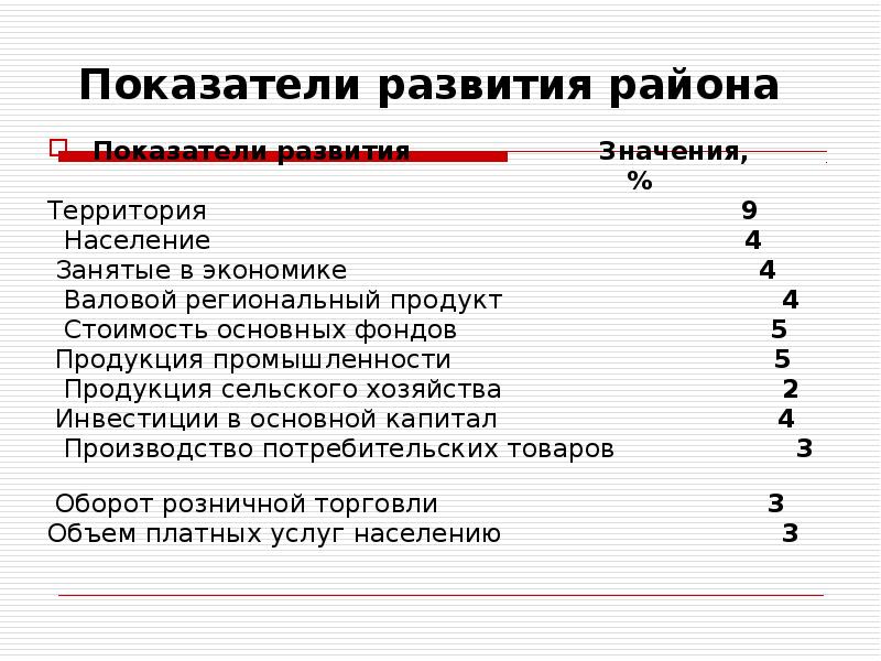 Состав сев. Значимые развития района. Территория значение.