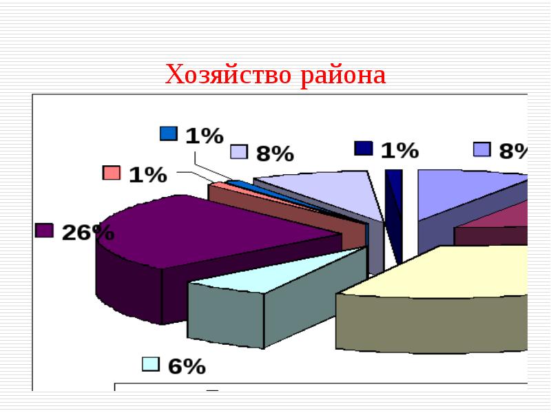 Состав сев. Хозяйство Северного района. Рынок труда европейского севера.