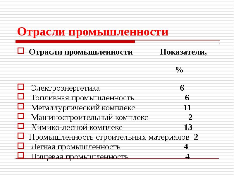 Промышленность показатели. Отрасли промышленности ИП.