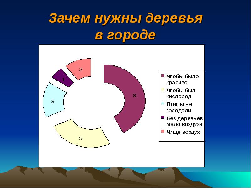 Для чего нужны деревья. Зачем нужны деревья. Для чего нужны деревья в городе. Почему деревья нужны. Зачем нужна древесина.