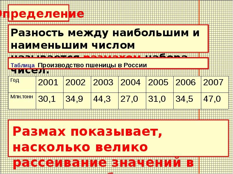 Наименьшее значение ряда чисел. Что означает наименьшее возможное число.