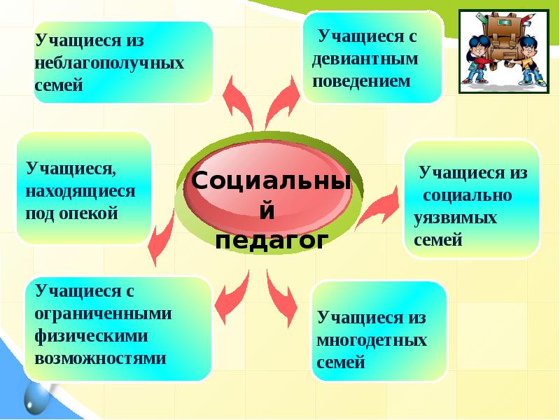 Неблагополучные семьи доу. Социальный педагог. Работа социального педагога с детьми. Презентация социального педагога. Работа с учащимися соц педагог.