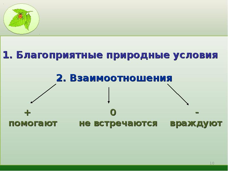 Какое природное сообщество россии. Благоприятные природные условия. Схема природного сообщества 5 класс. Природные сообщества 5 класс презентация. Взаимоотношения в природном сообществе.