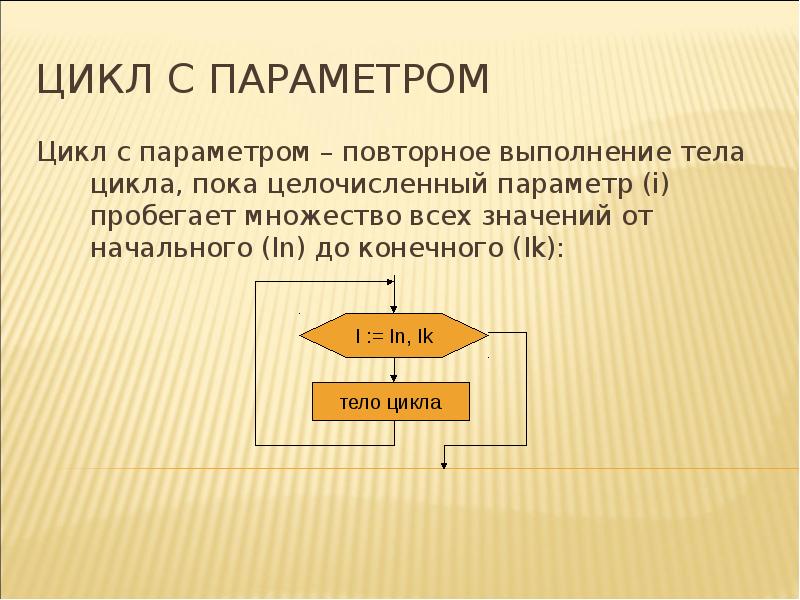 Цикл с параметром