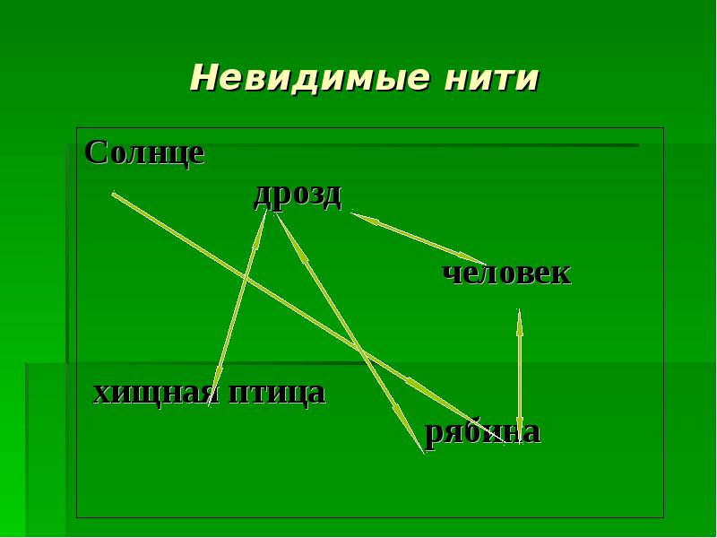 Невидимые нити примеры схем