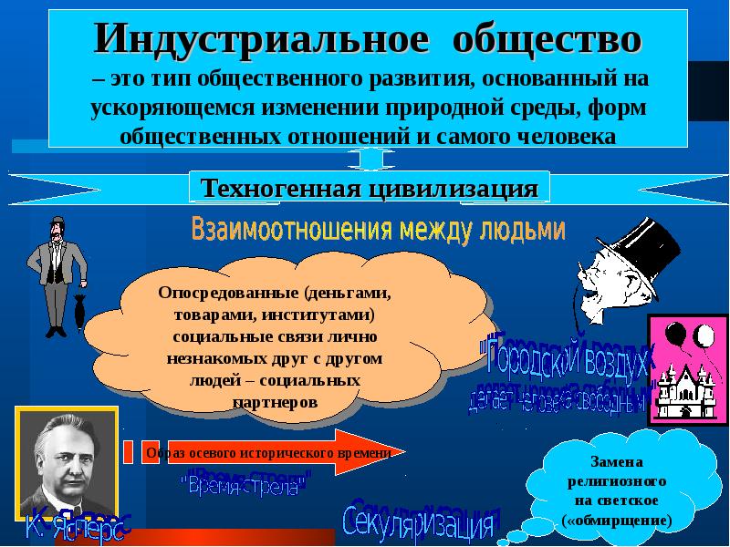 Индустриальное общество презентация информатика