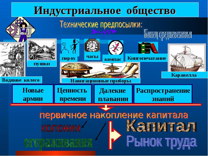 Индустриальное общество презентация 10 класс