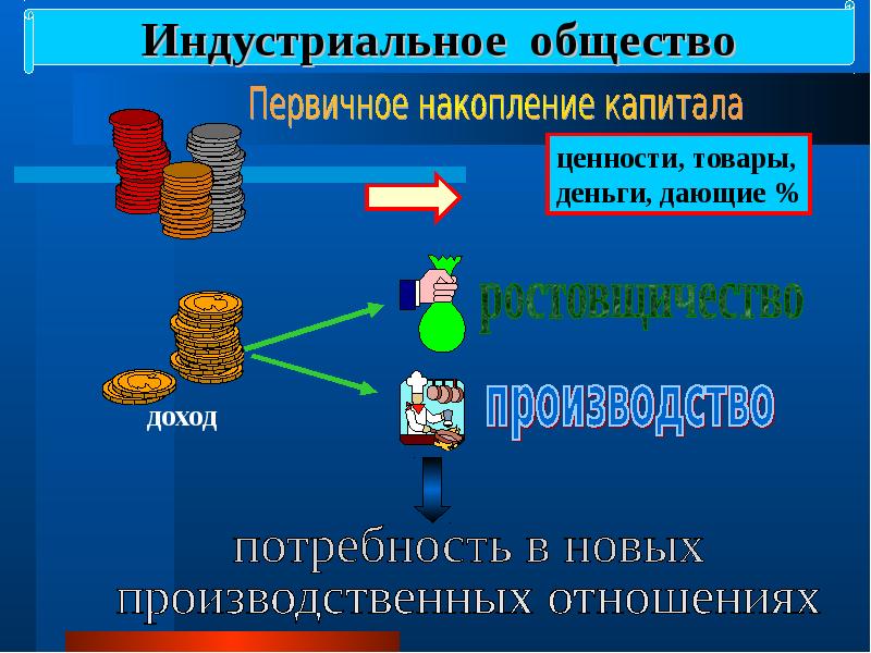 Типы общества презентация 10 класс