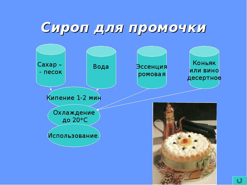 Вкус цвет запах тортов