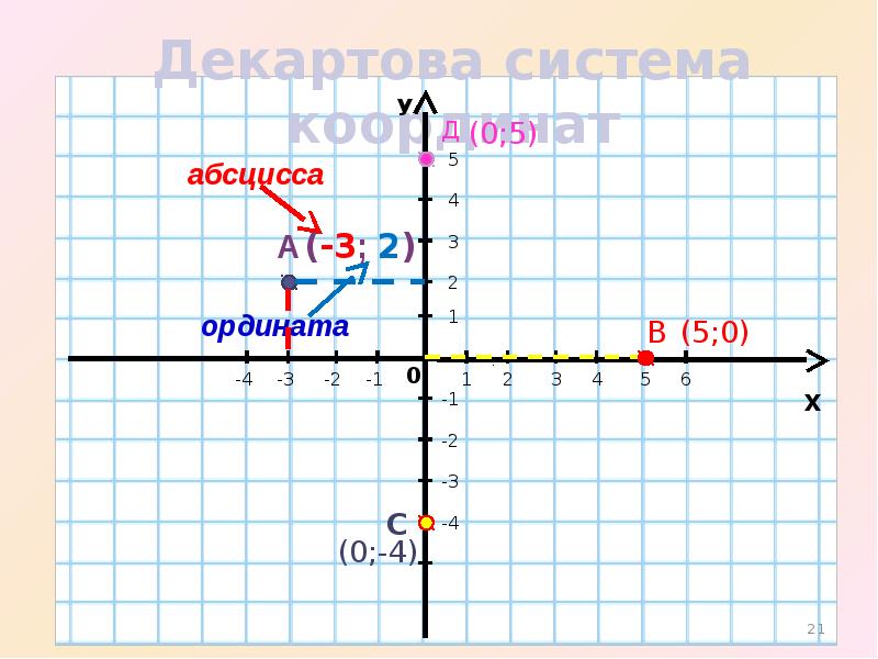 Поиск по координатам. TG по координатам. Бегун по координатам. Параметры дефектов по координатам х у.