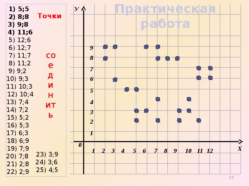 Погода по координатам