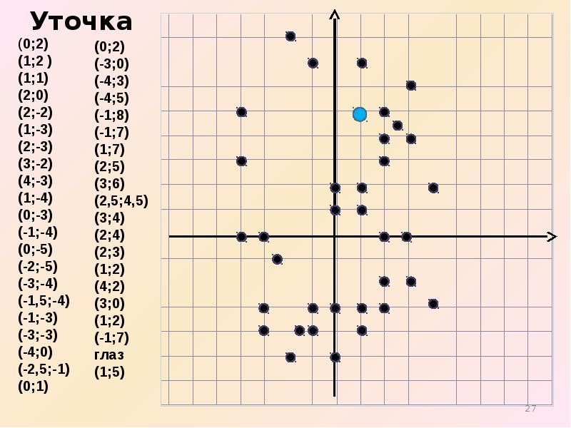 Координаты точки картинки