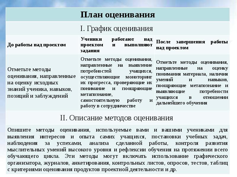 Какие объекты подвергаются оценке после завершения работы над проектом