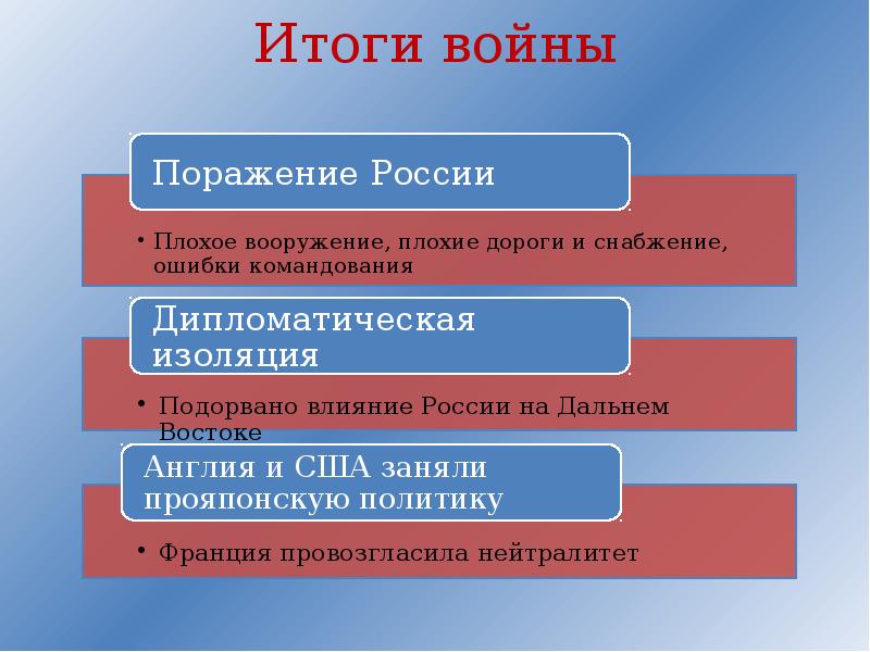 Япония итог. Итоги русско-японской войны 1904-1905. Итоги и последствия русско-японской войны 1904-1905. Итоги русско-японской войны 1904-1905 кратко. Итоги русско-японской войны 1904-1905 итоги.