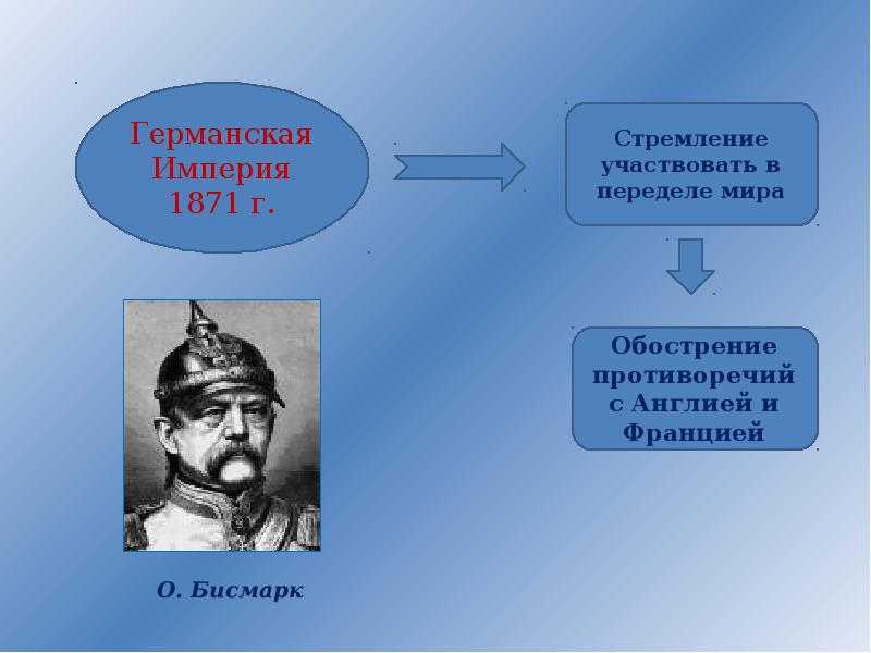 Внешняя политика александра 3 презентация 9 класс обострение противоречий с германией