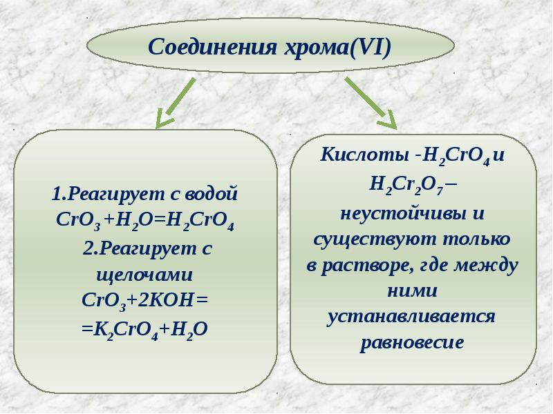 Применение хрома. Презентация на тему хром. Природные соединения хрома. Соединения с хромом. Применение соединений хрома.