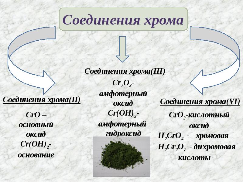 Хром презентация по химии 11 класс