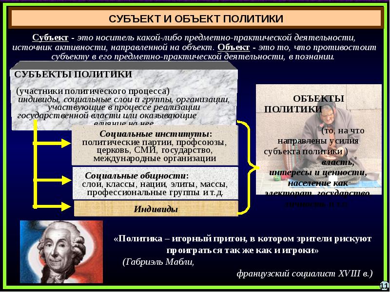 Политические субъекты политики. Субъекты политики и объекты политики. Политика субъекты и объекты политики. Субъект и объект в политике. Социально политические явления.