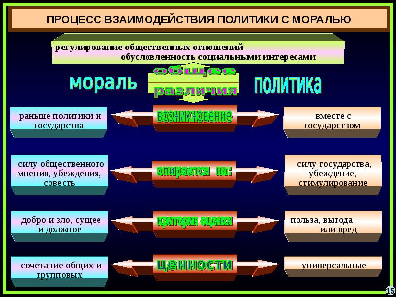 Политика и мораль презентация