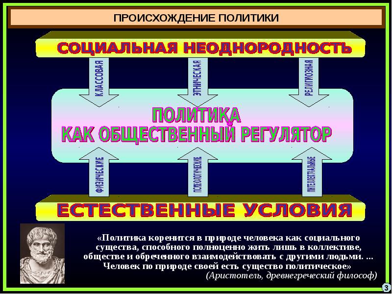 Возникновение политических. Социальное явление презентация. Политика происхождение. Политика как социальное явление презентация. Возникновение политики кратко.