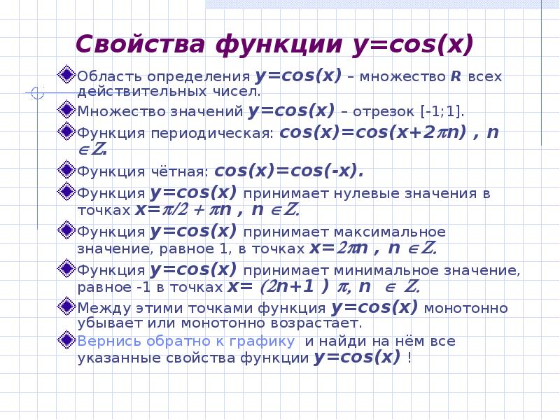 Свойства функции y=cos(x) Область определения y=cos(x) – множество R всех действительных