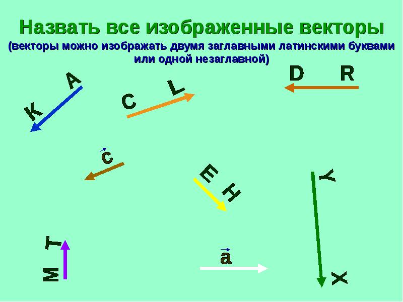 Векторы презентация 9 класс