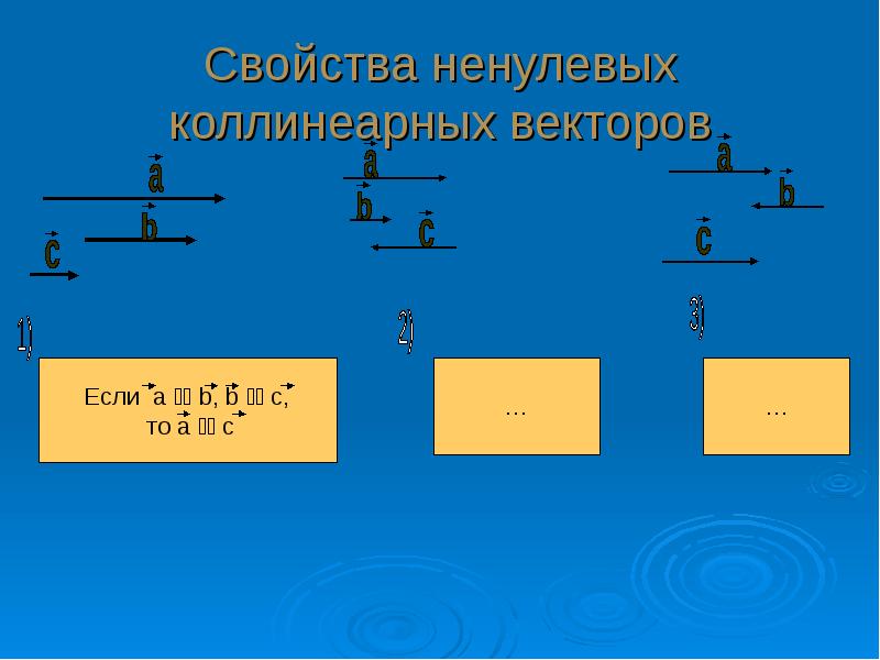 Вектор презентация 8 класс