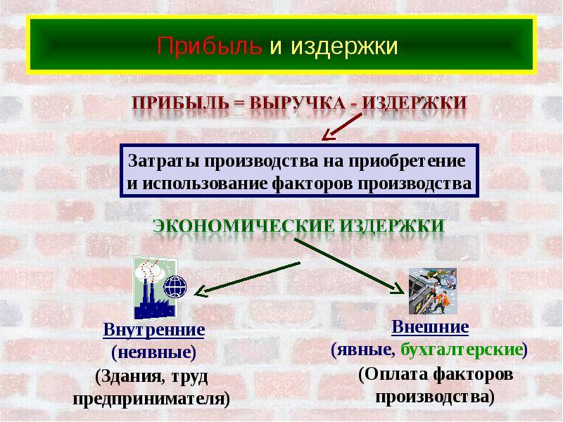 Презентация производство основа экономики 8 класс обществознание боголюбов