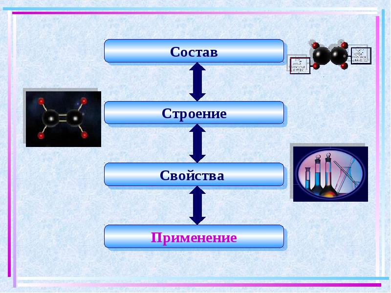 Алкены химические свойства презентация 10 класс