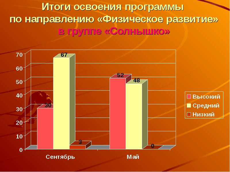 Результаты освоения ок