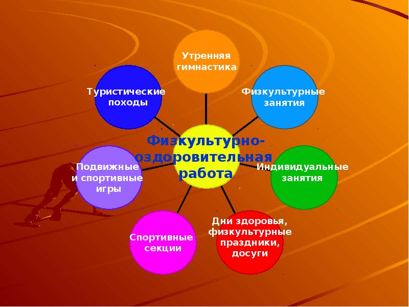 Проект на тему духовность и здоровье семьи по обж