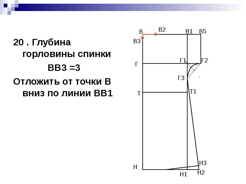 Найдите на эскизе и отметьте цифрой следующие линии чертежа линия горловины спинки