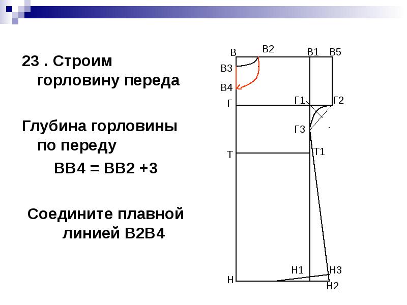 Чертеж основы переда и спинки изделия с цельнокроеным рукавом