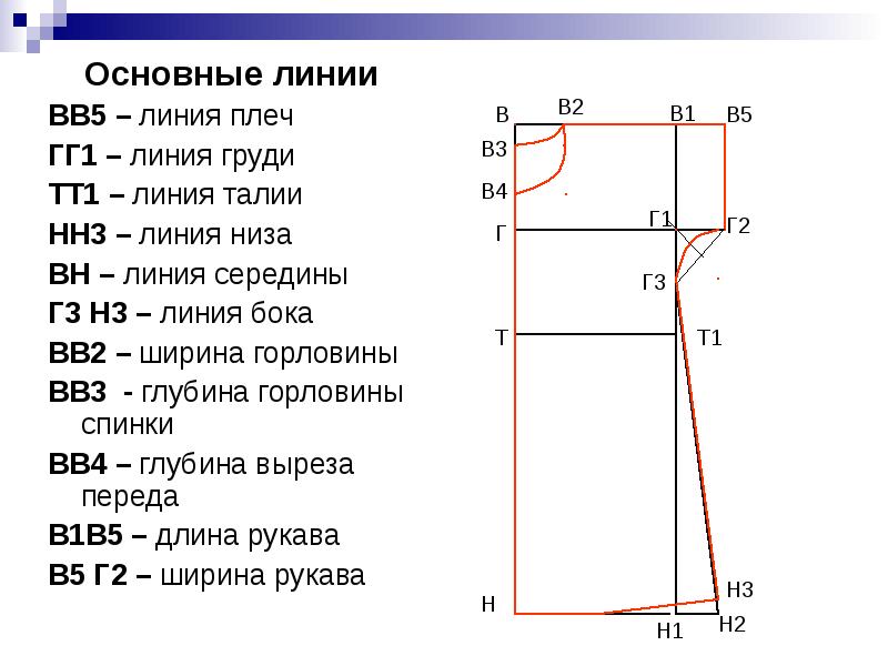 Схема проекта ночная сорочка