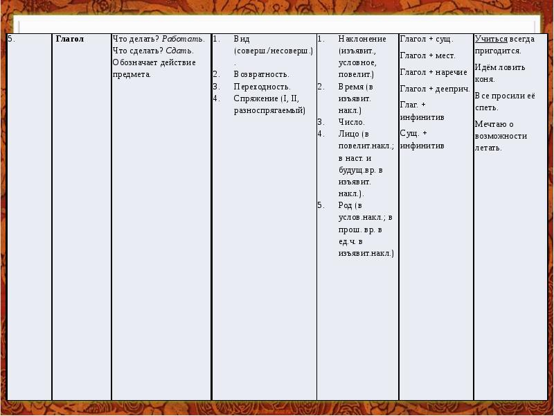 Морфология туралы презентация