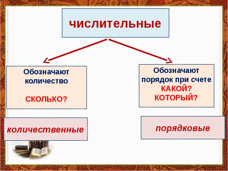 Презентация на тему морфология