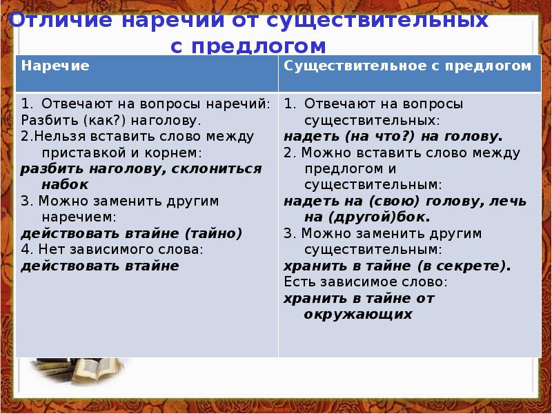 Предложения предлог существительное. Как отличить наречие от существительного с предлогом. Как отличить предлог от наречия. Отличие предлогов от наречий. Как отличить существительное с предлогом от наречия.