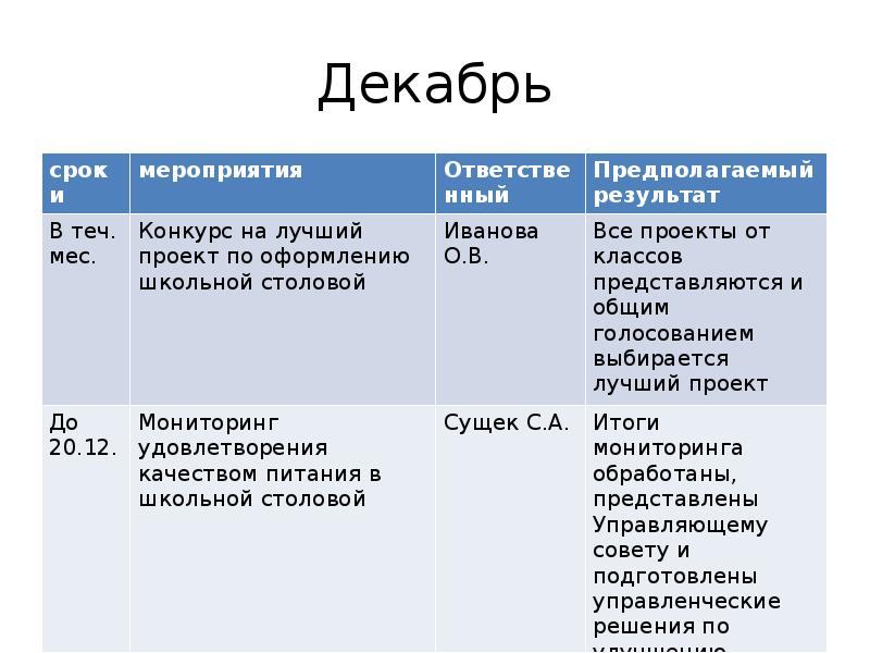 Мероприятия ответе