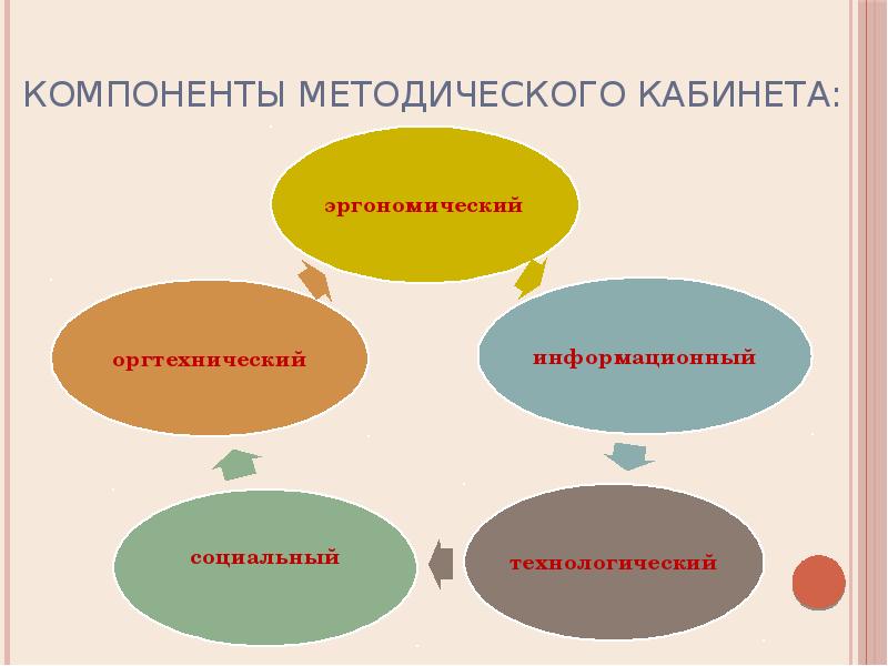 Методическая работа в доу презентация