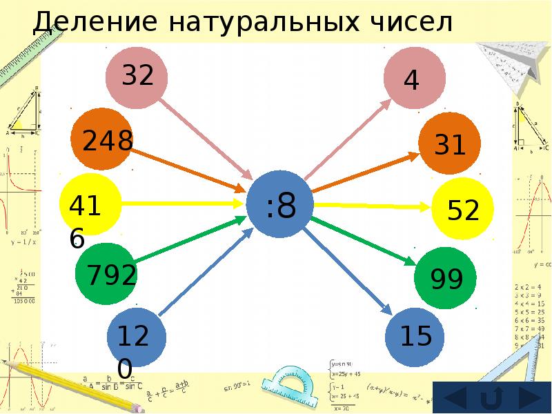 Презентация математика устный счет 5 класс математика