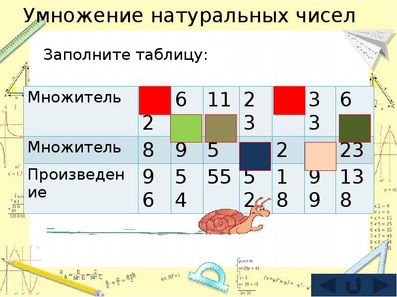 Числа заполнения. Устный счет 5 класс умножение натуральных чисел. Устный счет математика 5 класс умножение натуральных чисел. Заполни таблицу множите. Устный счет заполните таблицу 3 класс.