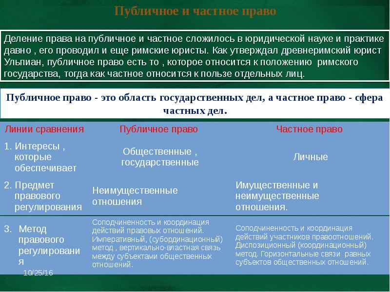 Разделенное право. Деление права на публичное и частное право. Деление на частное и публичное право. Деление Римского права на публичное и частное. Предметы и методы частного и публичного права.