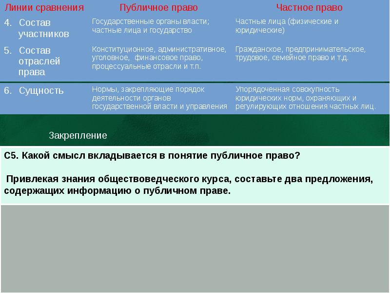 Частное право публичное право презентация