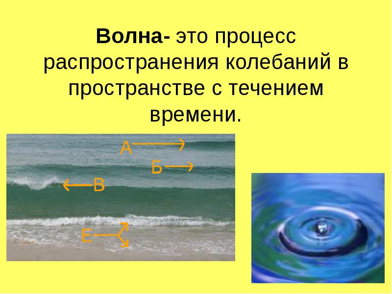 Волна- это процесс распространения колебаний в пространстве с течением времени.