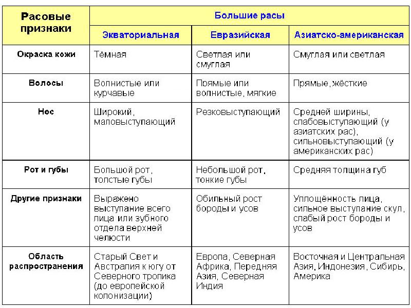 Презентация на тему население земли 6 класс