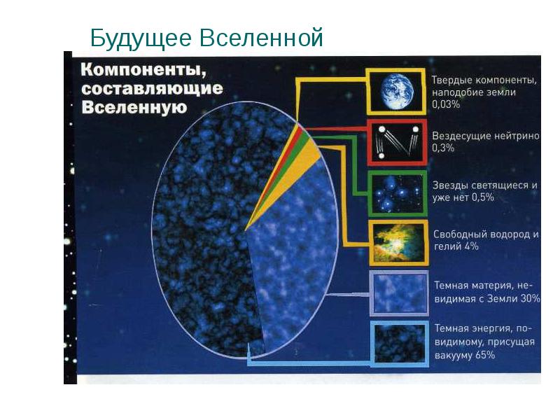 Будущее Вселенной