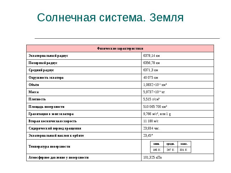 Солнечная система. Земля