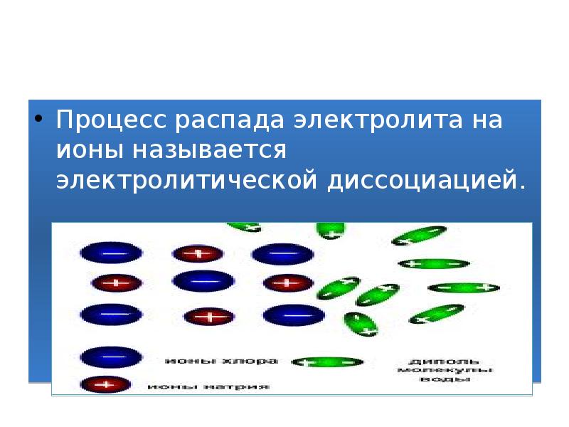 Процесс образования ионов называется. Процесс распада на ионы. Процесс распада электролита на ионы называют. Электролитическая диссоциация. Процесс распада электролита на ионы.