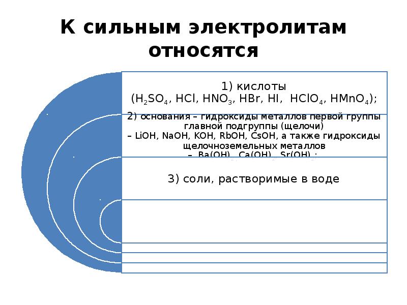 К сильным электролитам относится. К сильным электронам относится. Сильным электролитом является. К эликторилам относится.